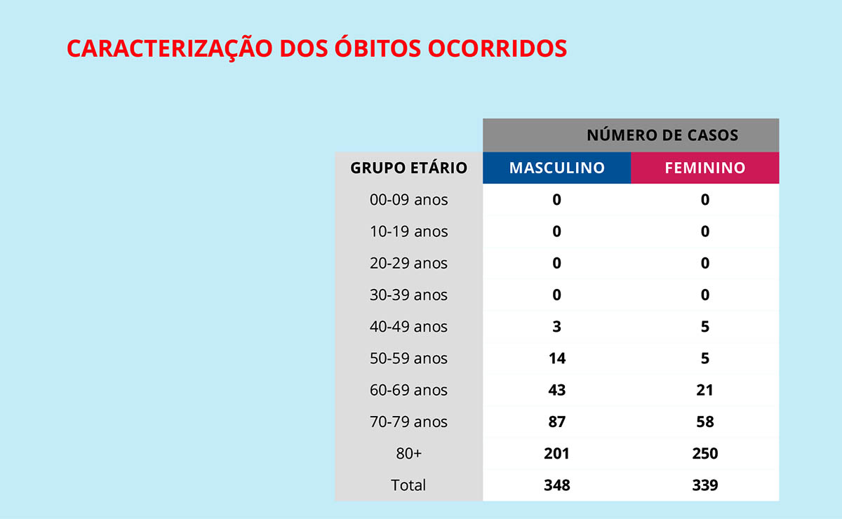Sul Informação