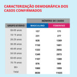 Sul Informação - Covid-19: Algarve tem 306 casos, Alentejo mantém 158, há 19685 em todo o país