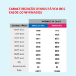 Sul Informação - Covid-19: Algarve com quatro novos casos