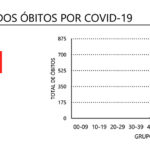 Sul Informação - Alentejo regista apenas mais 3 novos casos de Covid-19, segundo a DGS