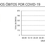 Sul Informação - DGS: Algarve com 6 novos casos de Covid-19, Alentejo com mais 11