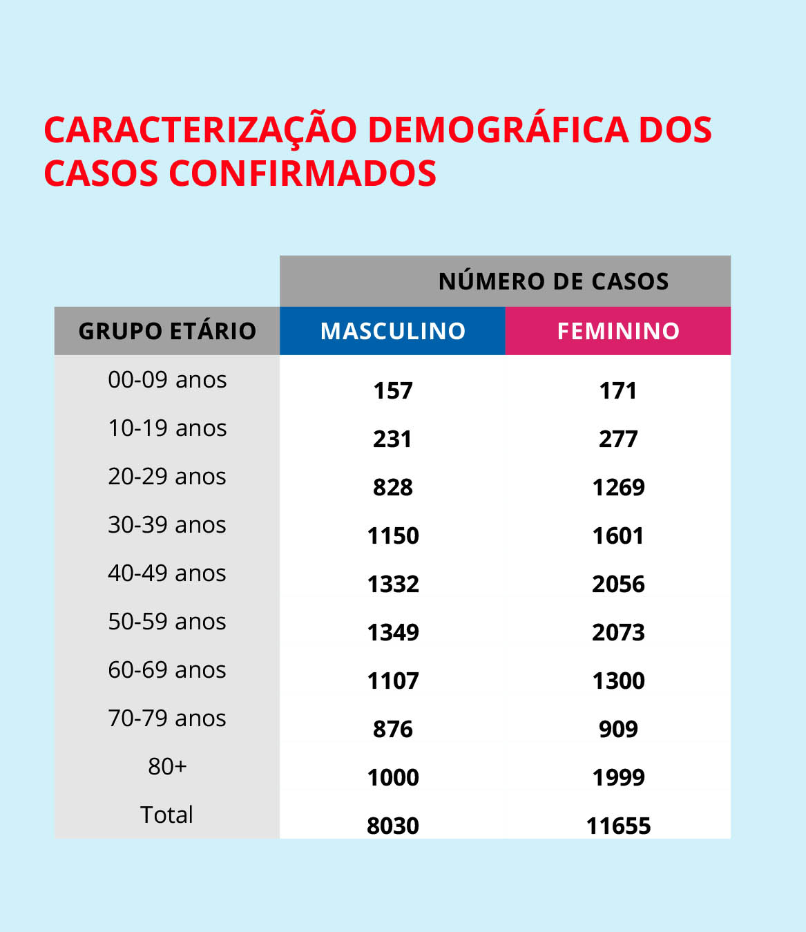 Sul Informação