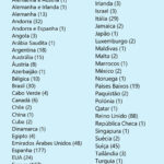 Sul Informação - Covid-19: Algarve com mais três casos, Alentejo sem alterações