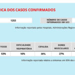 Sul Informação - Covid-19: Algarve tem 306 casos, Alentejo mantém 158, há 19685 em todo o país