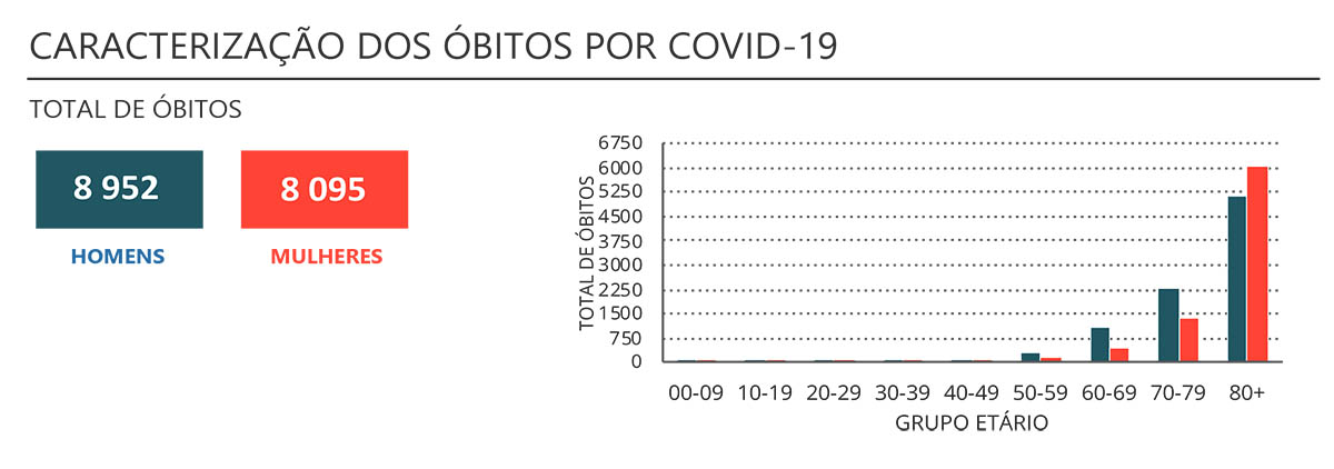 Sul Informação
