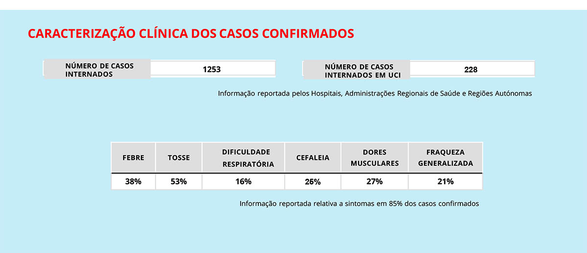 Sul Informação