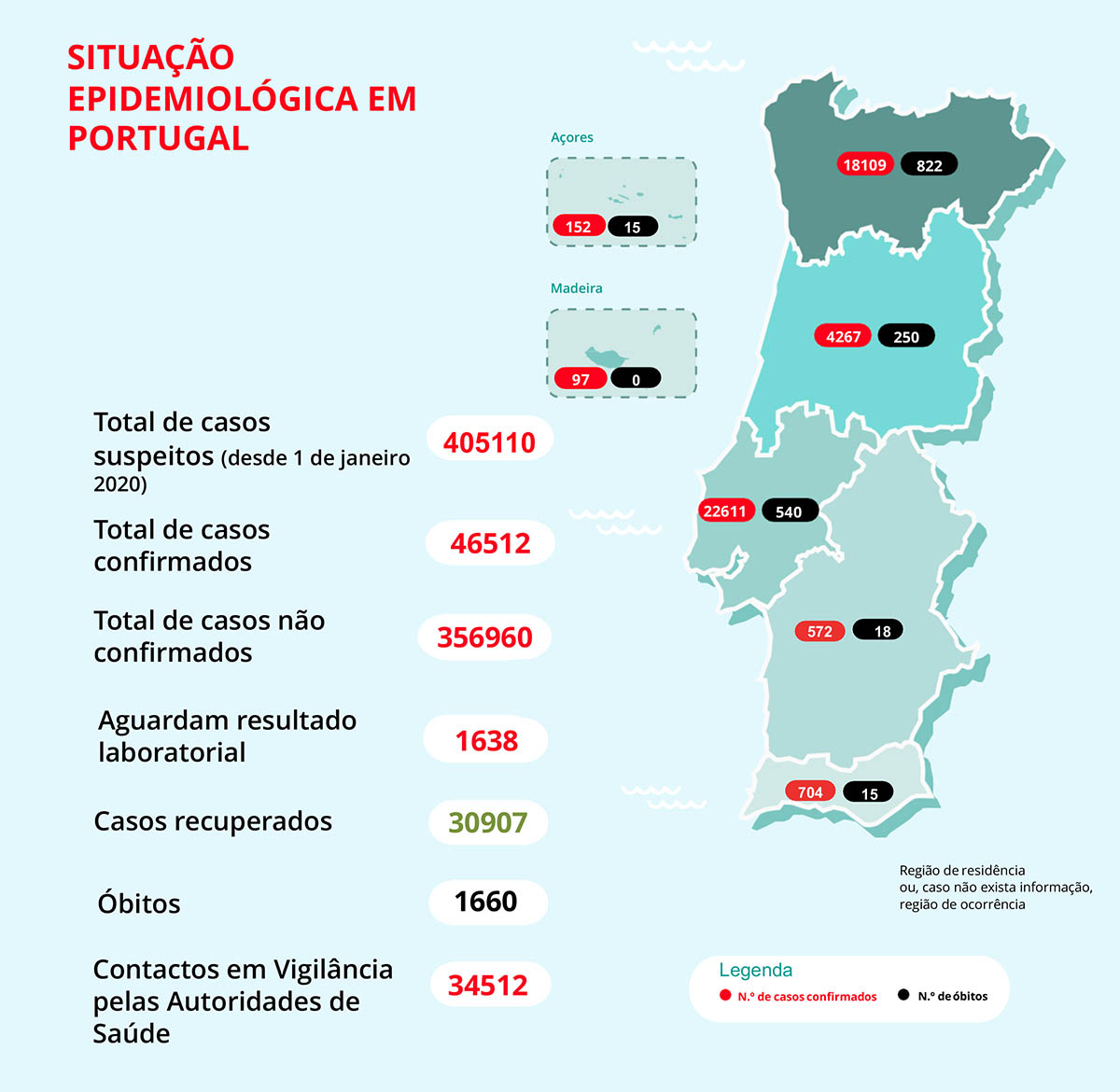 Sul Informação