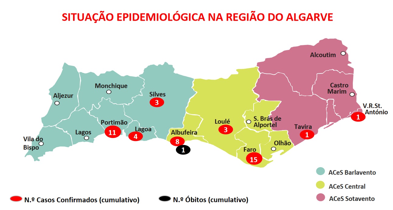 Sul Informação - Covid-19: Novos casos são em Portimão, Albufeira e Faro