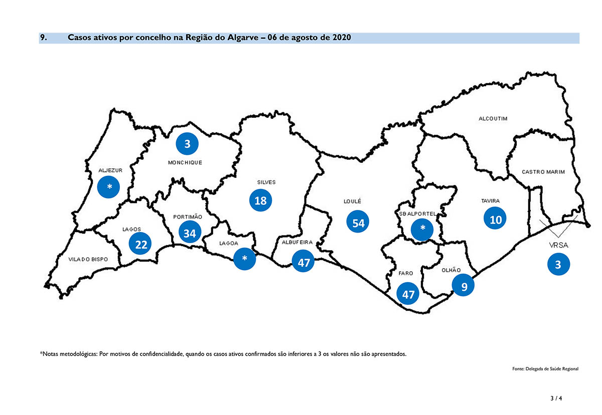 Sul Informação - Número de casos ativos desce para 252, enquanto recuperados sobem para 640 [mapa interativo]