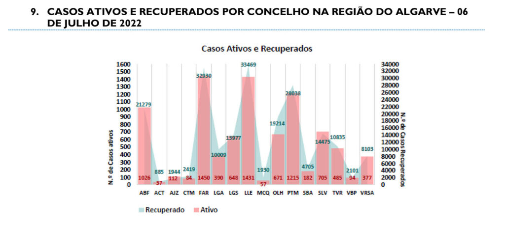 Sul Informação