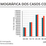 Sul Informação - Covid-19: Algarve tem mais 273 casos, mas não regista óbitos