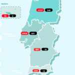 Sul Informação - Covid-19: Algarve tem mais 10 casos, Alentejo 8