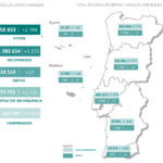 Sul Informação - Casos de Covid-19 mais do que duplicam em todo o país, Algarve com mais 383 e 4 óbitos