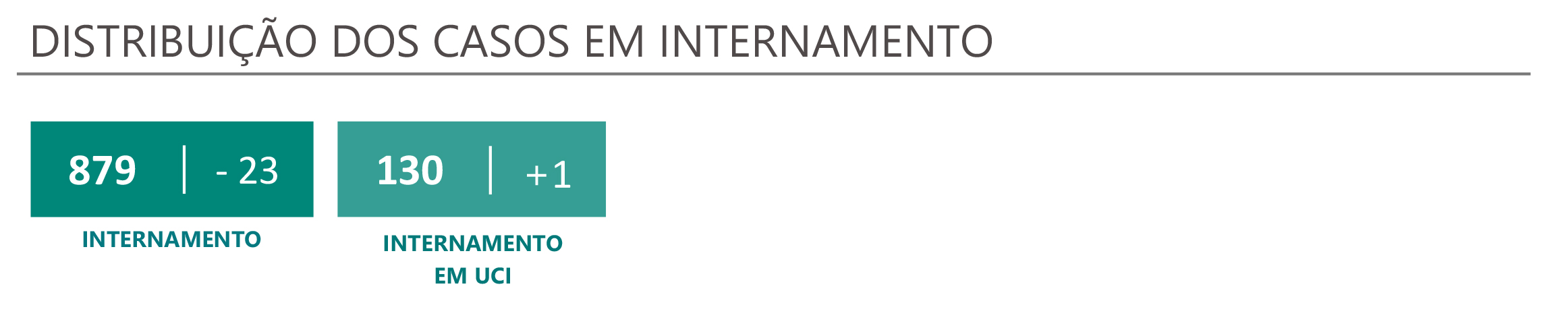 Sul Informação