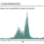 Sul Informação - Casos de Covid-19 mais do que duplicam em todo o país, Algarve com mais 383 e 4 óbitos