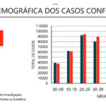 Sul Informação - Casos de Covid-19 mais do que duplicam em todo o país, Algarve com mais 383 e 4 óbitos
