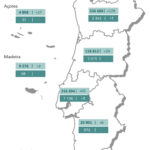 Sul Informação - Há mais 9 casos de Covid-19 no Algarve