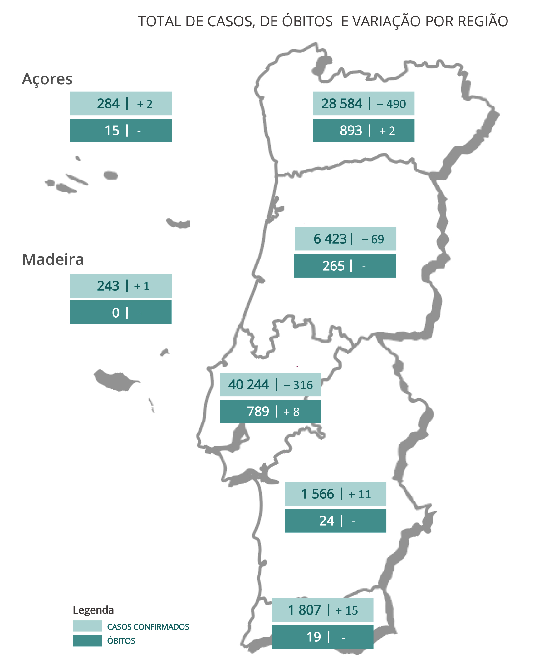 Sul Informação