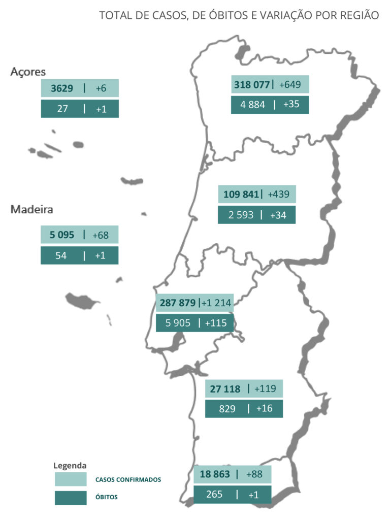 Sul Informação