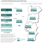 Sul Informação - Alentejo com 1 óbito e 3 novos casos de Covid-19