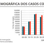 Sul Informação - Covid-19: Número de novos casos volta a descer no Algarve, R(t) continua em queda