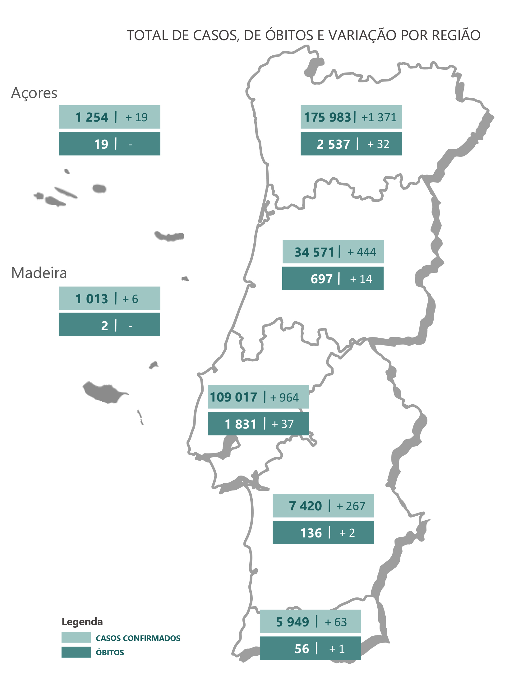 Sul Informação