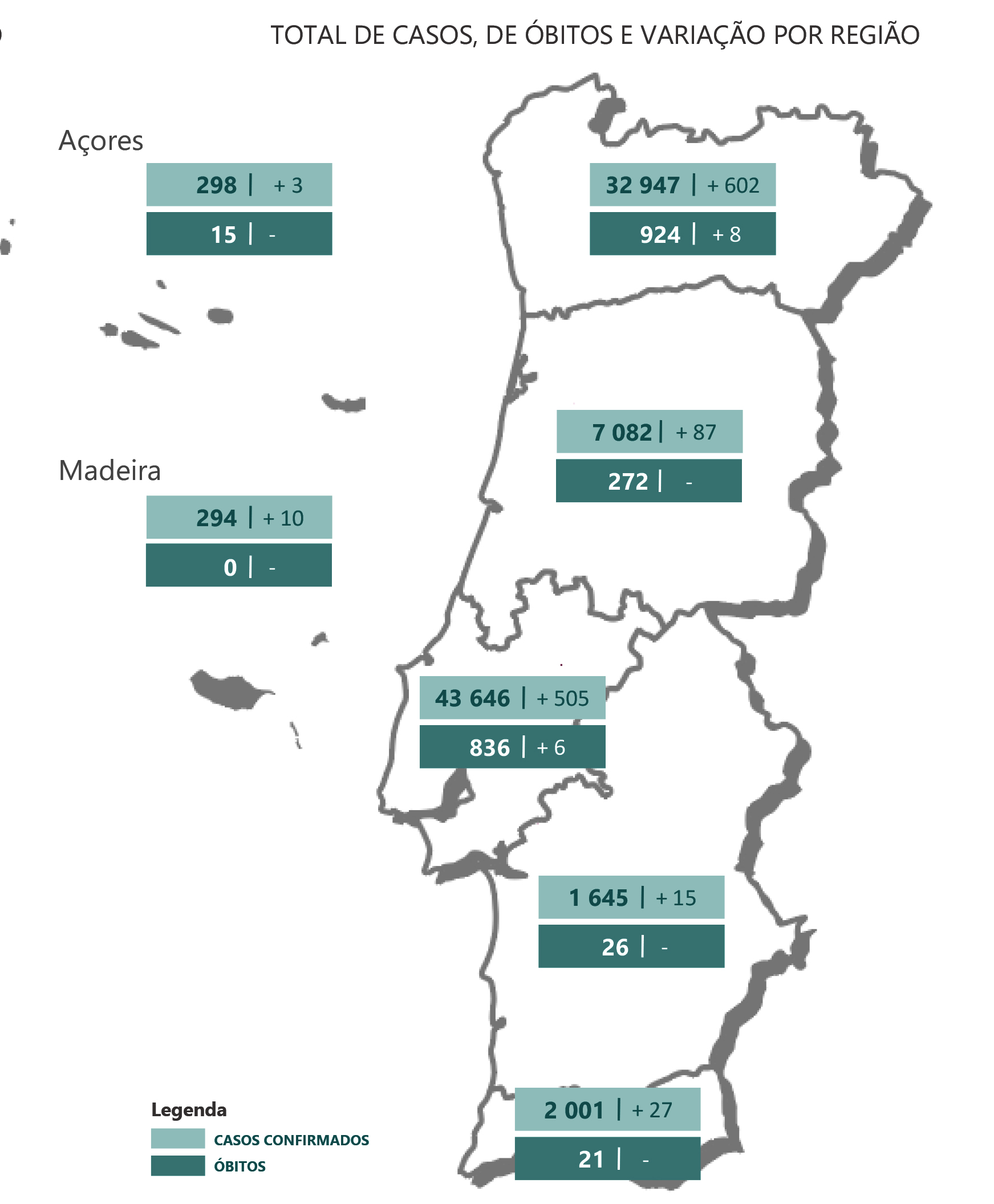 Sul Informação