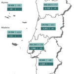 Sul Informação - Algarve não regista óbitos devido à Covid-19 pela primeira vez desde 26 de Novembro