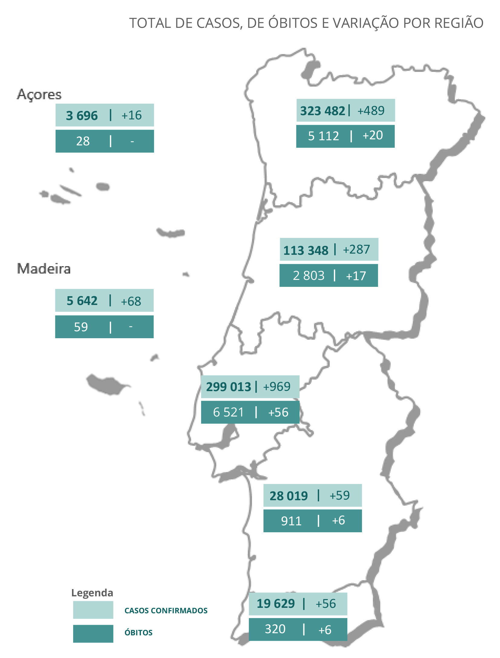 Sul Informação