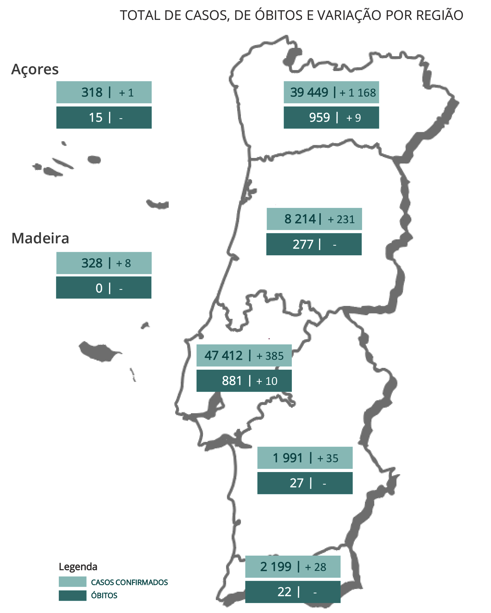 Sul Informação