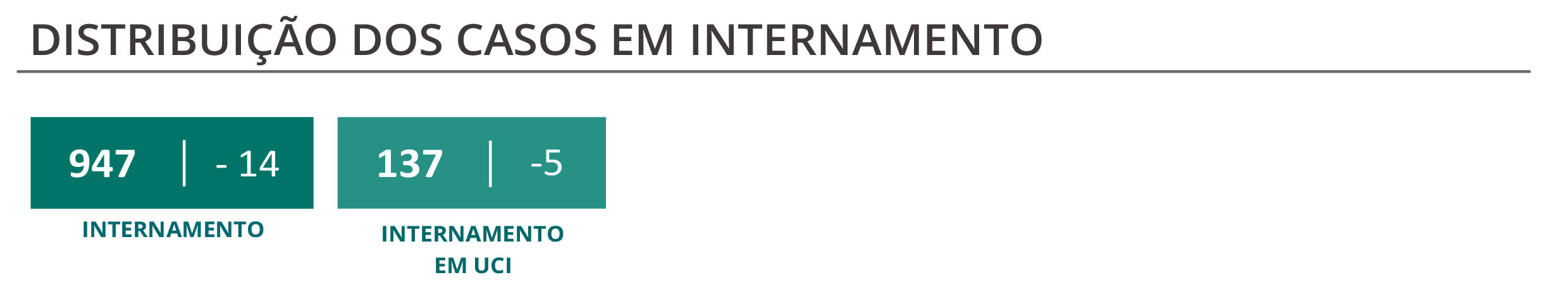 Sul Informação