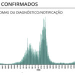 Sul Informação - Covid-19: Algarve tem mais um óbito e 158 novos casos