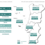Sul Informação - Algarve volta a registar óbitos e tem mais 100 casos de Covid-19