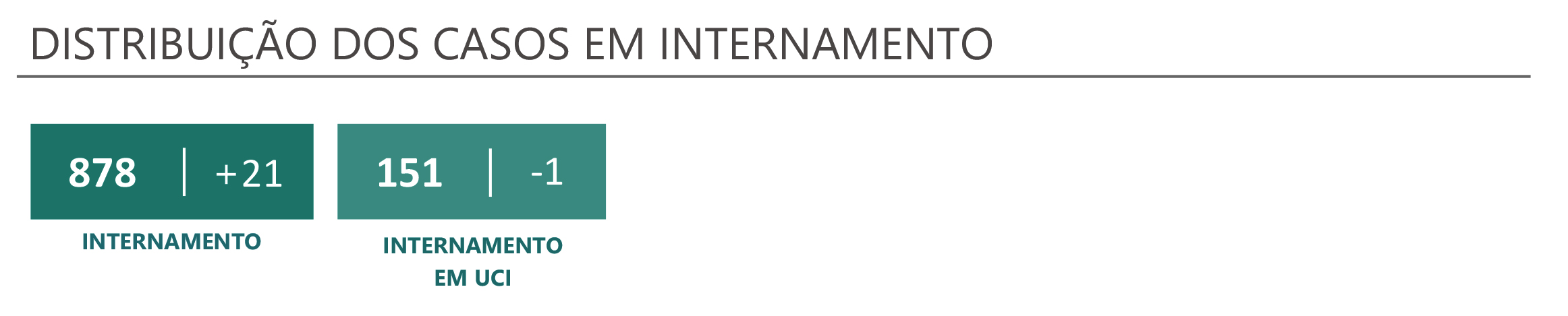 Sul Informação