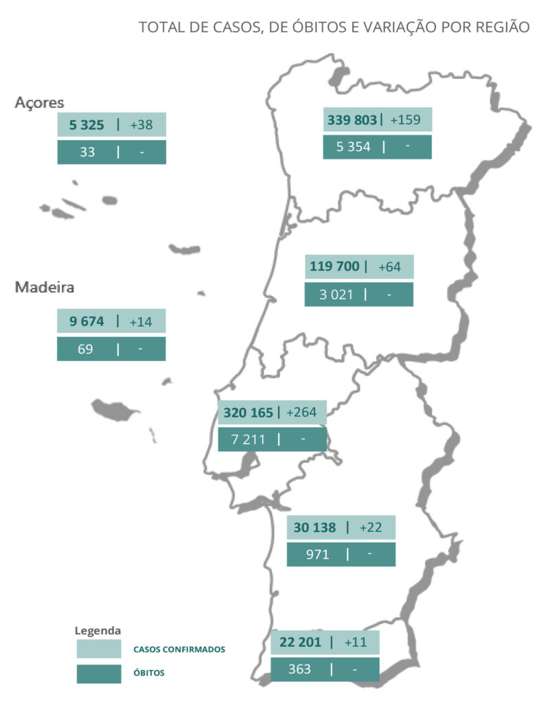Sul Informação