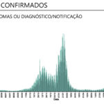 Sul Informação - Covid-19: Portugal atinge novo máximo diário de casos com mais de 17 mil infeções