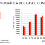 Sul Informação - Covid-19: Portugal atinge novo máximo diário de casos com mais de 17 mil infeções