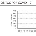 Sul Informação - Covid-19: Portugal atinge novo máximo diário de casos com mais de 17 mil infeções