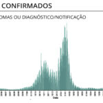 Sul Informação - Algarve regista mais duas vítimas mortais e 240 casos de Covid-19