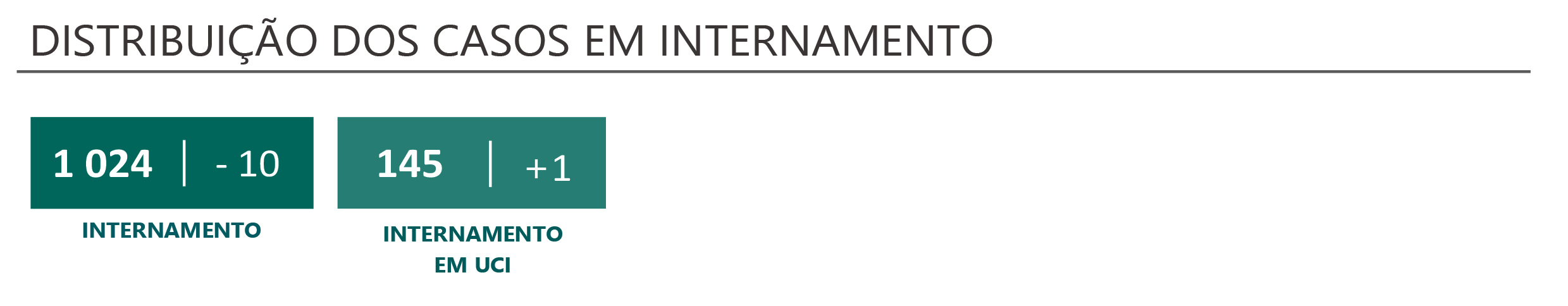 Sul Informação