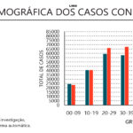 Sul Informação - Covid-19: Casos voltam a aumentar para nível recorde, tanto a nível nacional como no Algarve