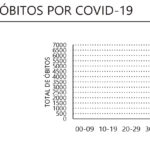 Sul Informação - Covid-19: Casos voltam a aumentar para nível recorde, tanto a nível nacional como no Algarve