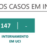 Sul Informação - Internamentos nos hospitais e óbitos por Covid-19 mantêm-se muito abaixo dos números de há um ano