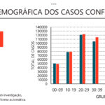 Sul Informação - Internamentos nos hospitais e óbitos por Covid-19 mantêm-se muito abaixo dos números de há um ano