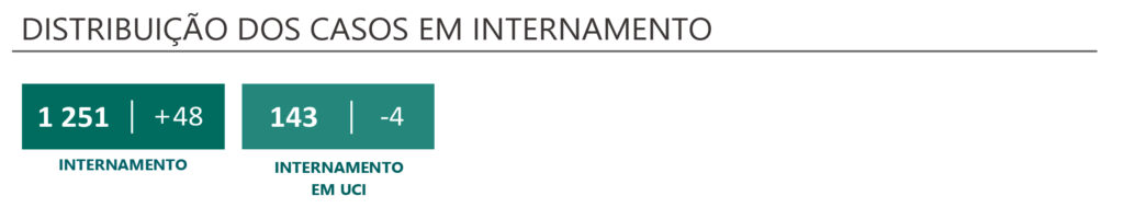Sul Informação