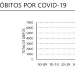 Sul Informação - Covid-19: Internamentos nos intensivos descem no país em dia sem óbitos no Algarve
