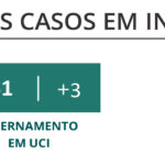 Sul Informação - Covid-19: Algarve volta a ser região de Portugal Continental com menos novos casos