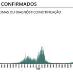 Sul Informação - Covid-19: Algarve volta a ser região de Portugal Continental com menos novos casos