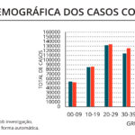 Sul Informação - Covid-19: Algarve volta a ser região de Portugal Continental com menos novos casos