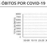Sul Informação - Covid-19: Algarve volta a ser região de Portugal Continental com menos novos casos